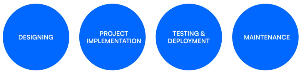 Dev Graph